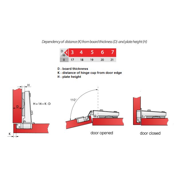 110° Hinge, H0 Mounting Plate with EURO Screws, Overlay Doors