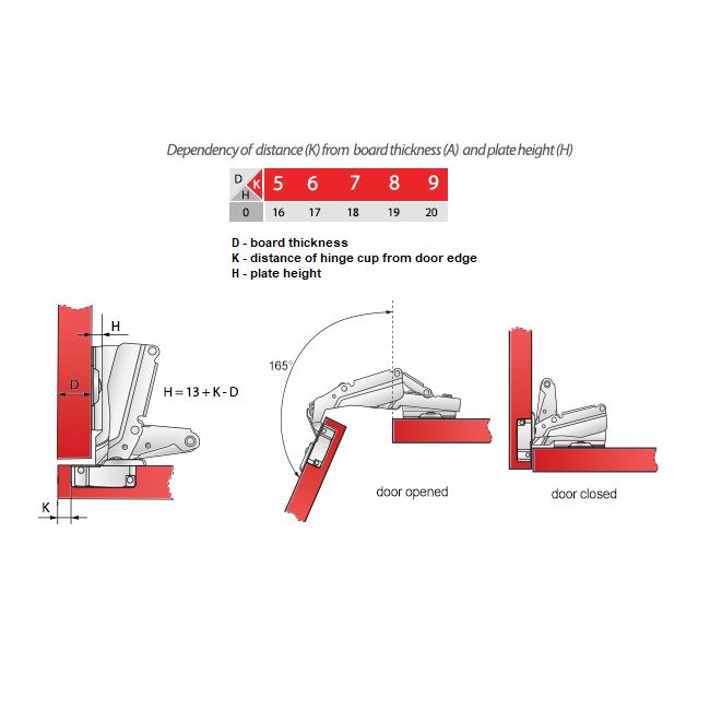 165º Hinge, H2 Mounting Plate with EURO Screws, Overlay Doors