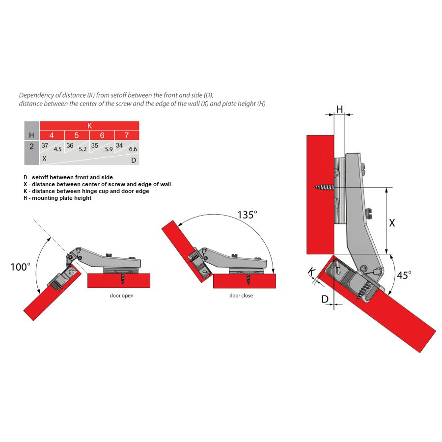 +45º Hinge, H2 Mounting Plate with EURO Screws, Angled Doors