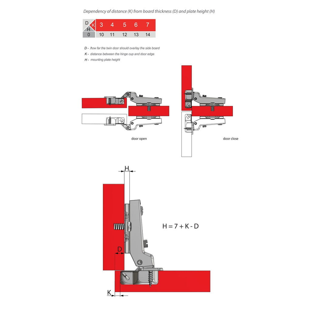 Hinge, H0 Mounting Plate with EURO Screws, Twin Doors