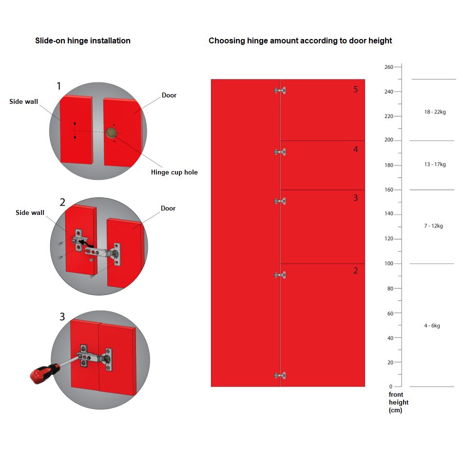 Soft-Close Hinge, H0 Mounting Plate with EURO Screws, Twin Doors