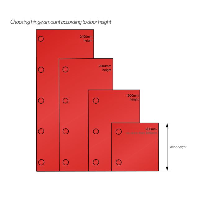 165º Hinge, H2 Mounting Plate with EURO Screws, Overlay Doors Standard Furnica 