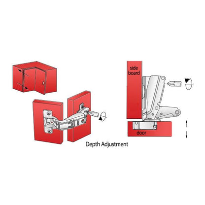 165º Hinge, H2 Mounting Plate with EURO Screws, Overlay Doors Standard Furnica 
