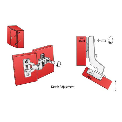 +30º Hinge, H2 Mounting Plate with EURO Screws, Angled Doors Standard Furnica 