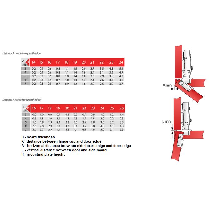 3D Soft-Close Hinge, H0 Mounting Plate with EURO Screws, Overlay Doors Soft Close Furnica 