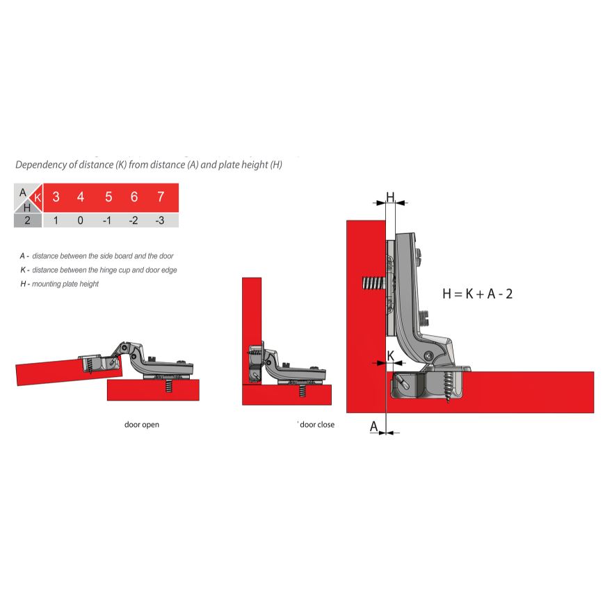 Hinge, H0 Mounting Plate with EURO Screws, Flush Doors Standard Furnica 