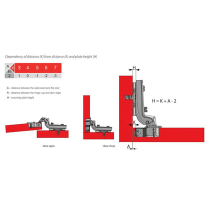 Hinge, H0 Mounting Plate with EURO Screws, Flush Doors Standard Furnica 