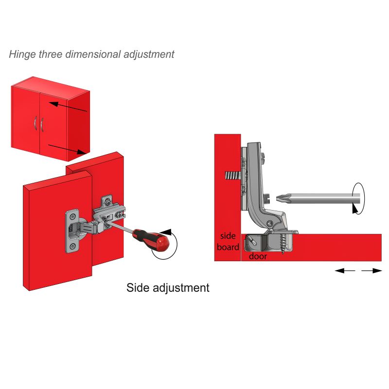 Hinge, H0 Mounting Plate with EURO Screws, Flush Doors Standard Furnica 