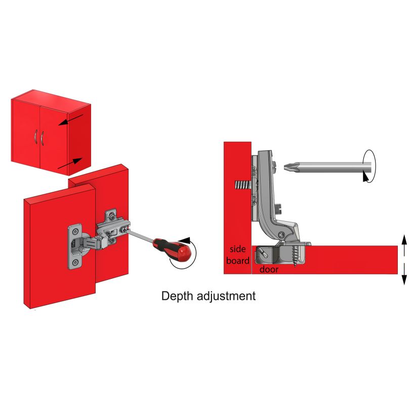 Hinge, H0 Mounting Plate with EURO Screws, Flush Doors Standard Furnica 