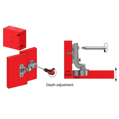 Hinge, H0 Mounting Plate with EURO Screws, Flush Doors Standard Furnica 