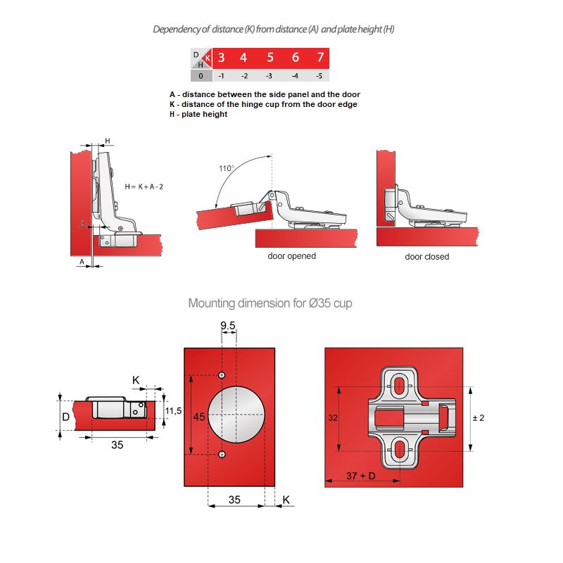 Soft-Close Hinge, H0 Mounting Plate with EURO Screws, Flush Doors Soft Close Furnica 